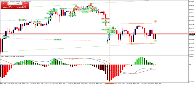 Click to Enlarge

Name: BTCUSD.aM5.png
Size: 27 KB