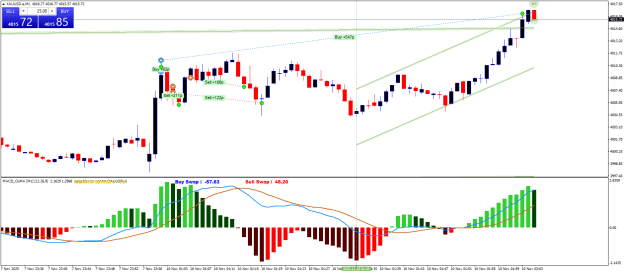 Click to Enlarge

Name: XAUUSD.aM1.png
Size: 26 KB
