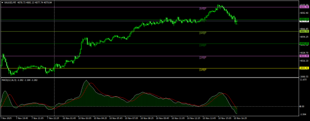 Click to Enlarge

Name: XAUUSDM5.png
Size: 16 KB