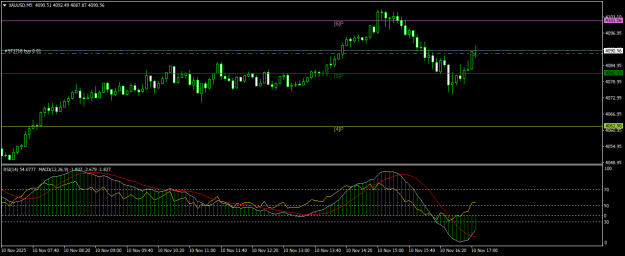 Click to Enlarge

Name: XAUUSDM5.png
Size: 16 KB