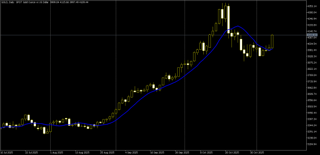 Click to Enlarge

Name: GOLDDaily.png
Size: 14 KB