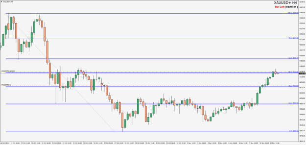 Click to Enlarge

Name: XAUUSD+H4.png
Size: 19 KB