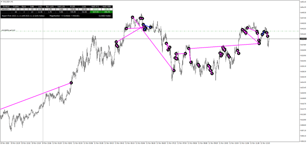 Click to Enlarge

Name: XAUUSD+M1.png
Size: 30 KB