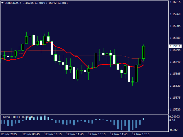 Click to Enlarge

Name: EURUSDM15.png
Size: 9 KB
