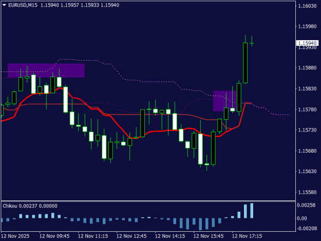 Click to Enlarge

Name: EURUSDM15.png
Size: 10 KB