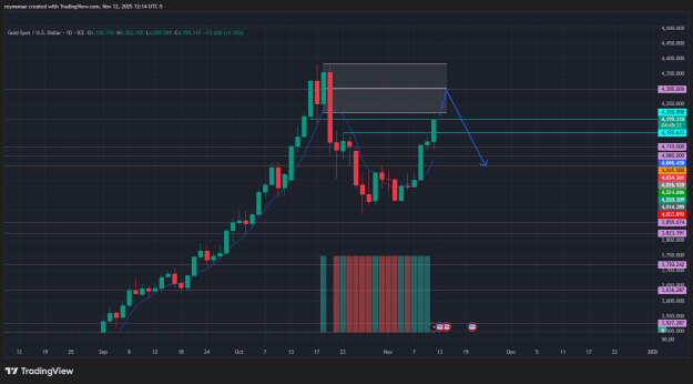 Click to Enlarge

Name: XAUUSD_2025-11-12_12-14-28.png
Size: 35 KB
