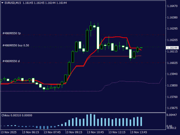 Click to Enlarge

Name: EURUSDM15.png
Size: 10 KB
