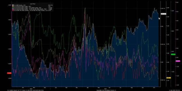 Click to Enlarge

Name: 2 yr contract vs imp vol.png
Size: 112 KB