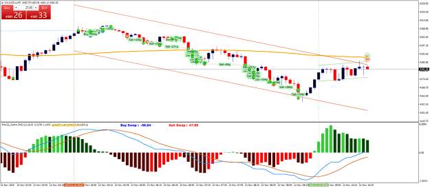 Click to Enlarge

Name: XAUUSD.aM5.png
Size: 28 KB