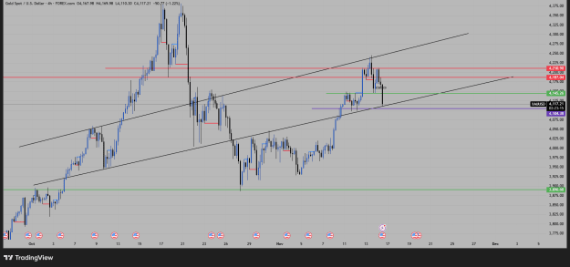 Click to Enlarge

Name: XAUUSD_2025-11-14_13-36-44.png
Size: 34 KB