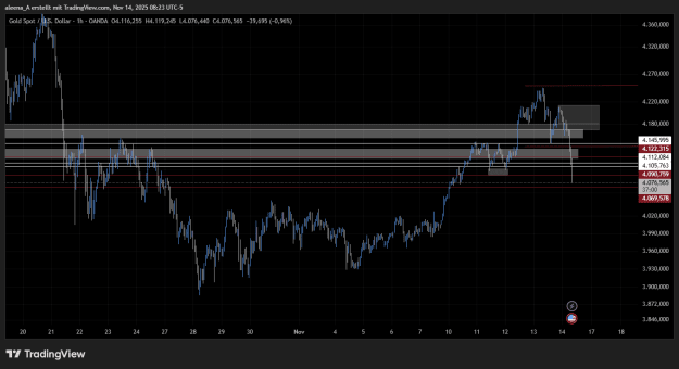Click to Enlarge

Name: XAUUSD_2025-11-14_18-23-00.png
Size: 25 KB