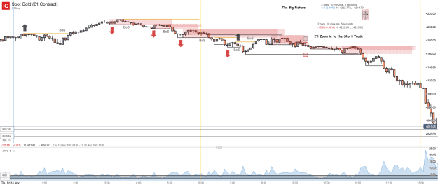 Click to Enlarge

Name: Spot Gold (£1 Contract)_20251114_14.15.png
Size: 44 KB