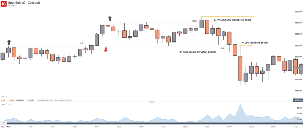 Click to Enlarge

Name: Spot Gold (£1 Contract)_20251114_14.56.png
Size: 24 KB