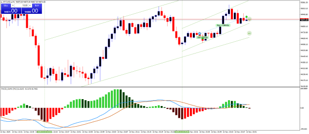 Click to Enlarge

Name: BTCUSD.aM1.png
Size: 22 KB