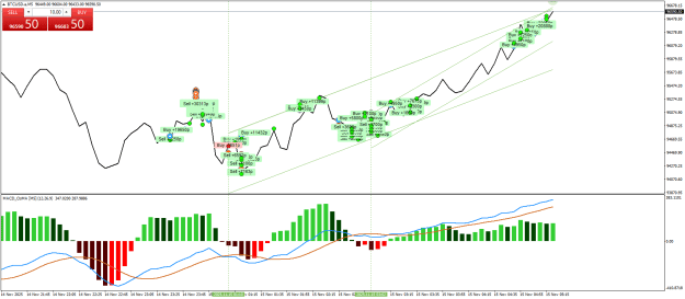 Click to Enlarge

Name: BTCUSD.aM5.png
Size: 31 KB