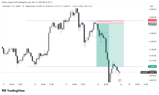 Click to Enlarge

Name: XAUUSD_2025-11-15_21-32-05.png
Size: 21 KB