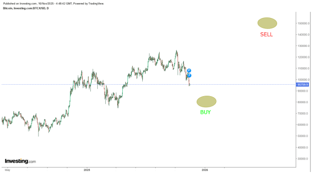 Click to Enlarge

Name: BTC next plan.png
Size: 27 KB