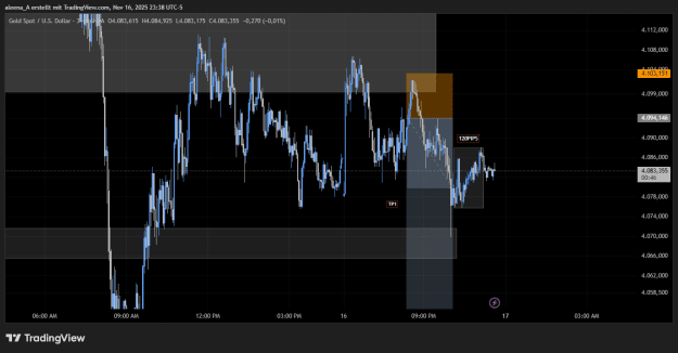 Click to Enlarge

Name: XAUUSD_2025-11-17_08-28-41.png
Size: 23 KB