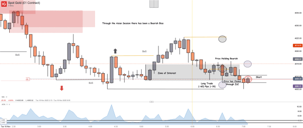 Click to Enlarge

Name: Spot Gold (£1 Contract)_20251118_07.08.png
Size: 40 KB