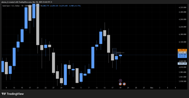 Click to Enlarge

Name: XAUUSD_2025-11-19_09-46-46.png
Size: 20 KB