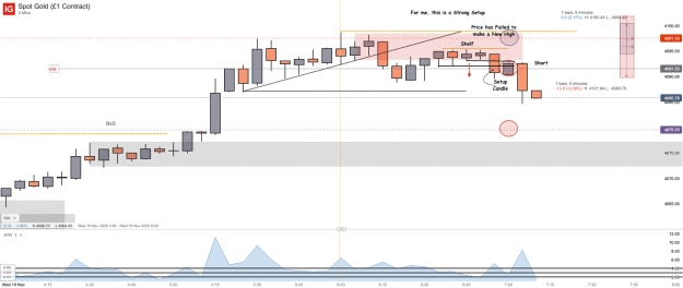 Click to Enlarge

Name: Spot Gold (£1 Contract)_20251119_07.10.png
Size: 37 KB