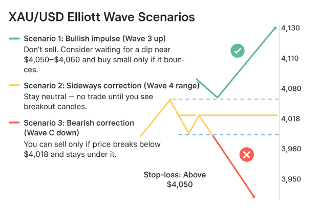 Click to Enlarge

Name: XAU_USD Elliott Wave Analysis.png
Size: 456 KB