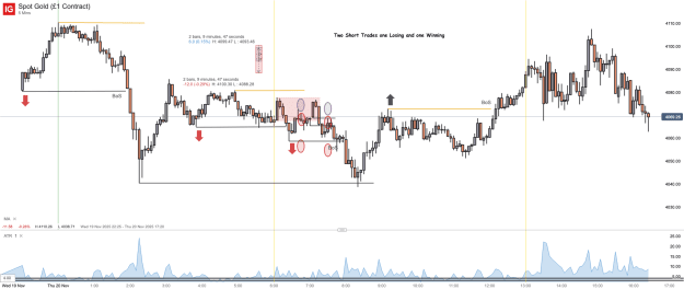 Click to Enlarge

Name: Spot Gold (£1 Contract)_20251120_16.28.png
Size: 48 KB
