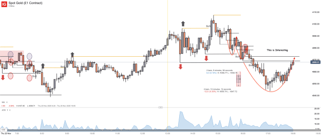Click to Enlarge

Name: Spot Gold (£1 Contract)_20251120_18.03.png
Size: 47 KB