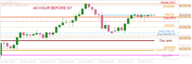 Click to Enlarge

Name: GBPJPYM15  an hour before NY.png
Size: 10 KB