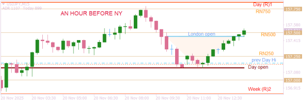 Click to Enlarge

Name: USDJPYM15  hour before NY.png
Size: 9 KB