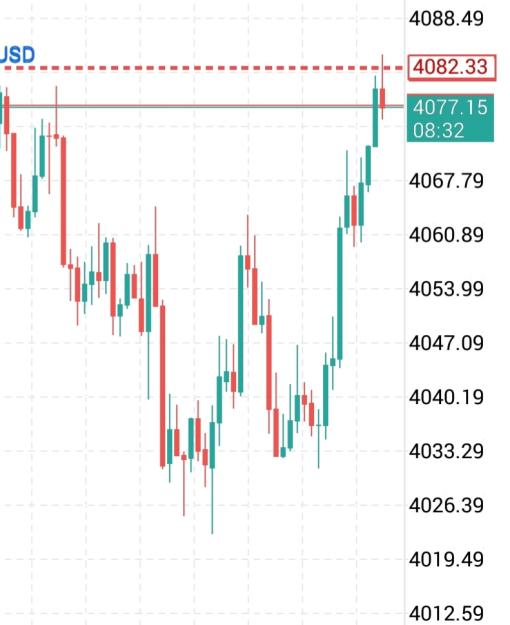Click to Enlarge

Name: Screenshot_20251121-210629_MetaTrader 5.jpg
Size: 110 KB