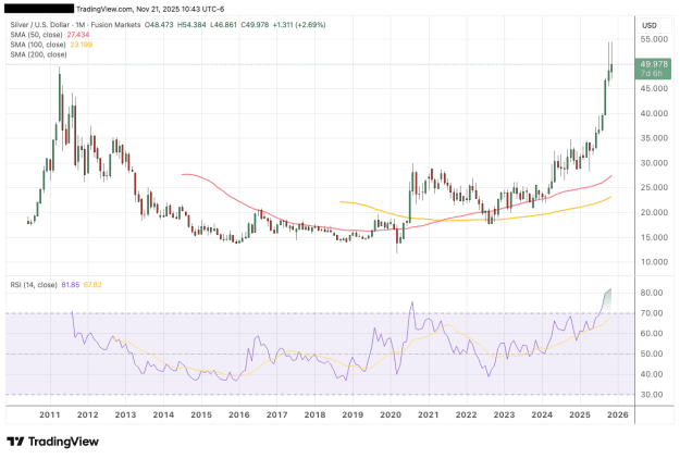 Click to Enlarge

Name: XAGUSD_2025-11-21_09-43-44_cd158.png
Size: 37 KB