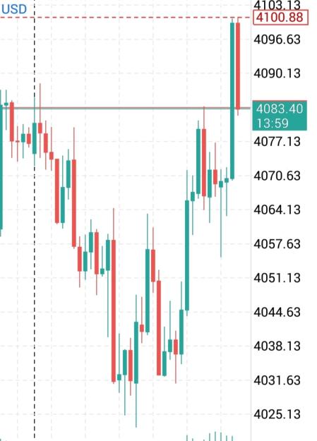 Click to Enlarge

Name: Screenshot_20251122-001602_MetaTrader 5.jpg
Size: 120 KB