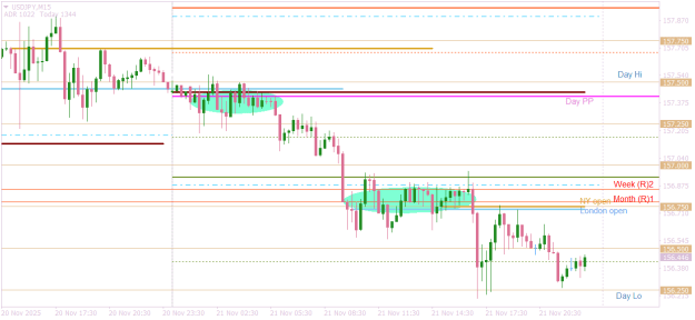 Click to Enlarge

Name: USDJPYM15  end of week.png
Size: 15 KB