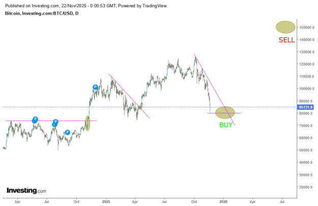 Click to Enlarge

Name: BTC PLAN.png
Size: 19 KB