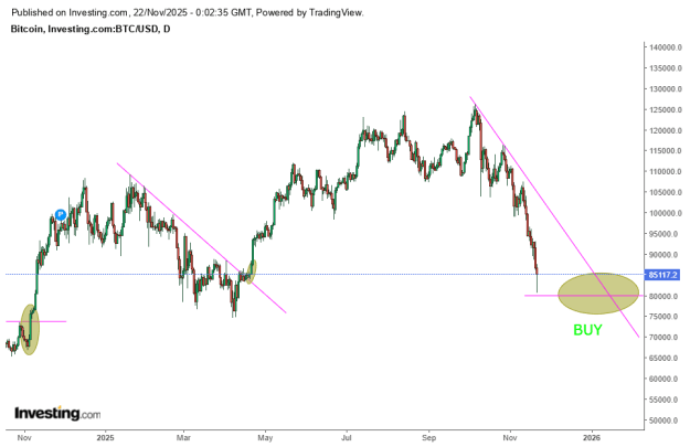 Click to Enlarge

Name: BTC PLAN 2.png
Size: 18 KB