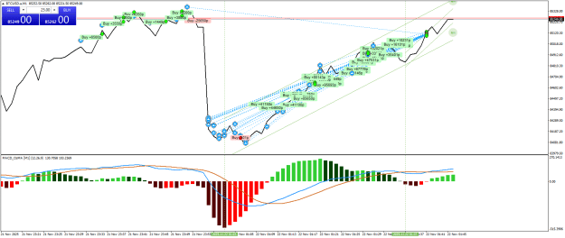 Click to Enlarge

Name: BTCUSD.aM1.png
Size: 31 KB