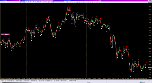 Click to Enlarge

Name: SuperTrend X3 TT_22-11-2025.png
Size: 49 KB