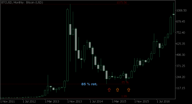 Click to Enlarge

Name: BTCUSDMonthly 2014 fff.png
Size: 7 KB