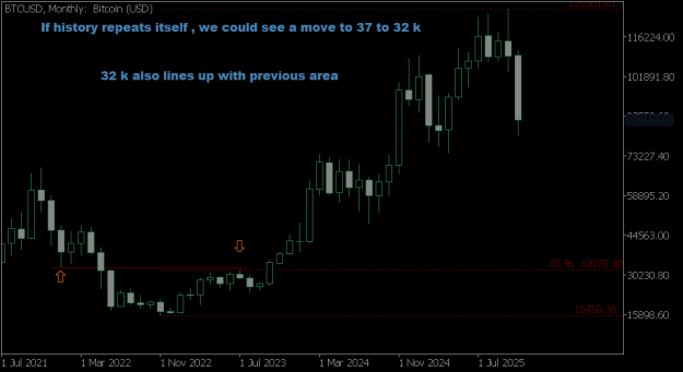 Click to Enlarge

Name: BTCUSDMonthly 23.11.25 ffff.png
Size: 10 KB