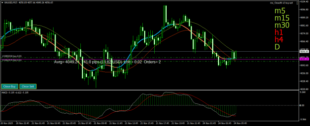 Click to Enlarge

Name: XAUUSDM15.png
Size: 25 KB