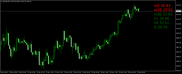 Click to Enlarge

Name: XAUUSDM30.png
Size: 15 KB