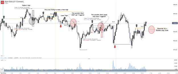Click to Enlarge

Name: Spot Gold (£1 Contract)_20251125_16.32.png
Size: 60 KB