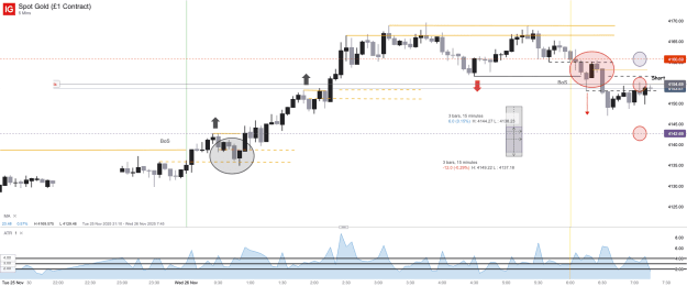 Click to Enlarge

Name: Spot Gold (£1 Contract)_20251126_07.17.png
Size: 39 KB