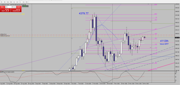 Click to Enlarge

Name: Immagine 2025-11-27 daily fib.png
Size: 31 KB