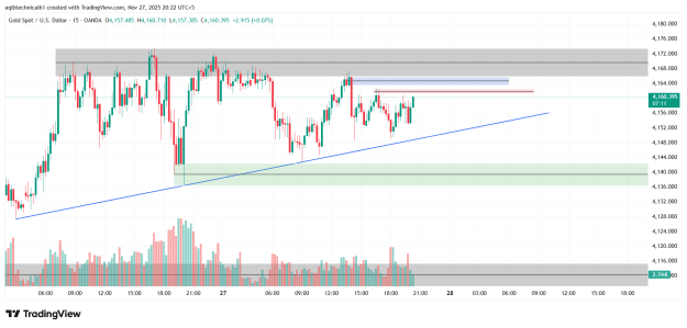 Click to Enlarge

Name: XAUUSD_2025-11-27_20-22-49.png
Size: 35 KB