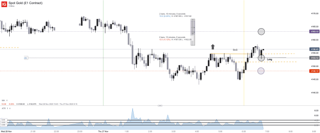 Click to Enlarge

Name: Spot Gold (£1 Contract)_20251127_06.50.png
Size: 33 KB