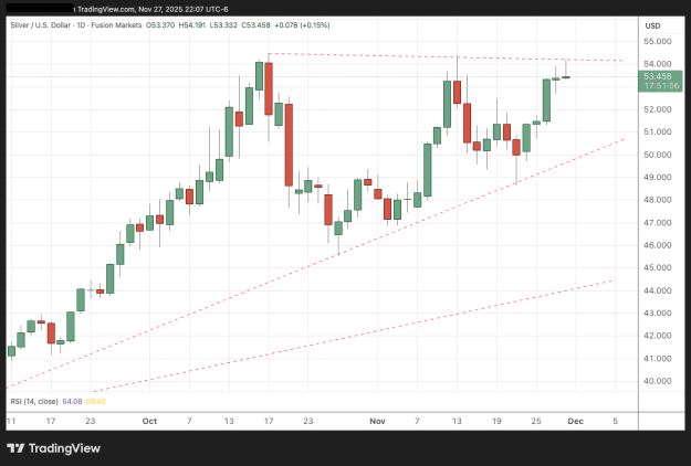 Click to Enlarge

Name: XAGUSD_2025-11-27_triple top 1D.png
Size: 26 KB
