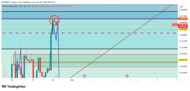 Click to Enlarge

Name: GOLD_2025-11-28_05-04-10.png
Size: 24 KB