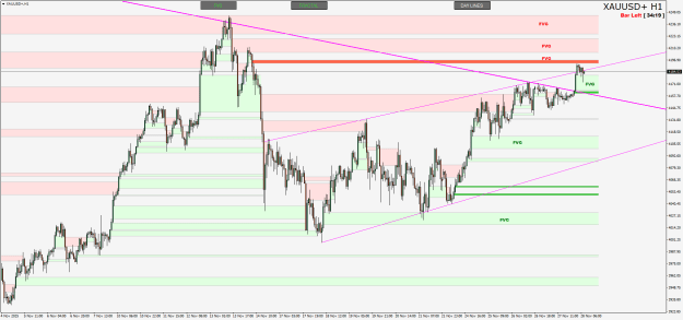Click to Enlarge

Name: XAUUSD+H1.png
Size: 27 KB